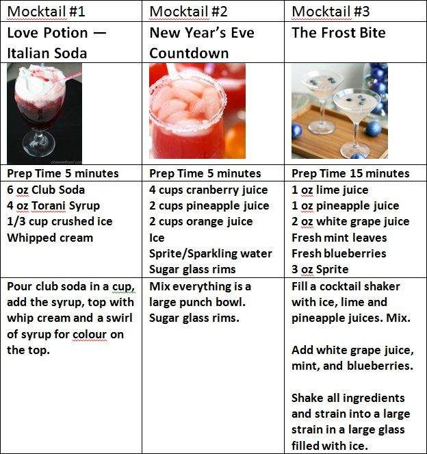 Mocktail recipes for New Year’s Eve and beyond.