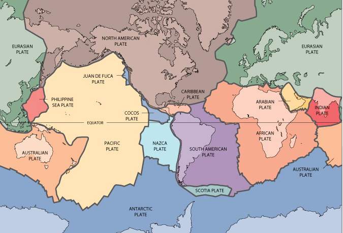 A map illustrating the various tectonic plates. The boundary of the North American and Eurasian Plate can be seen running across Iceland.