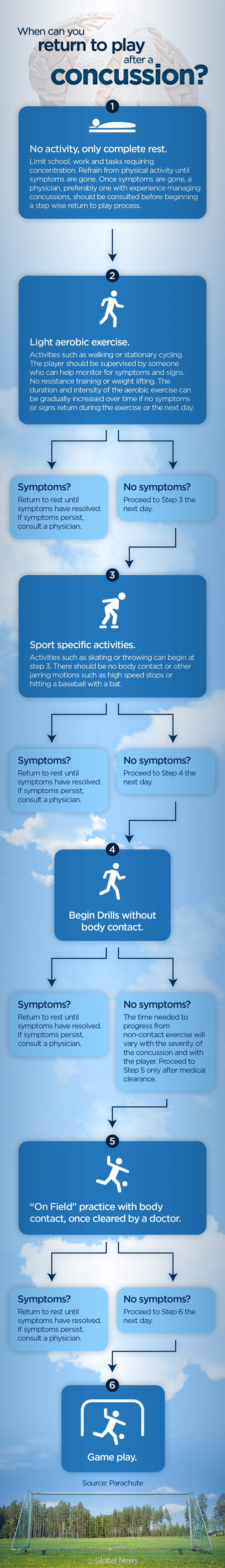 Concussions ‘becoming an epidemic problem’ in Canadian kids - image