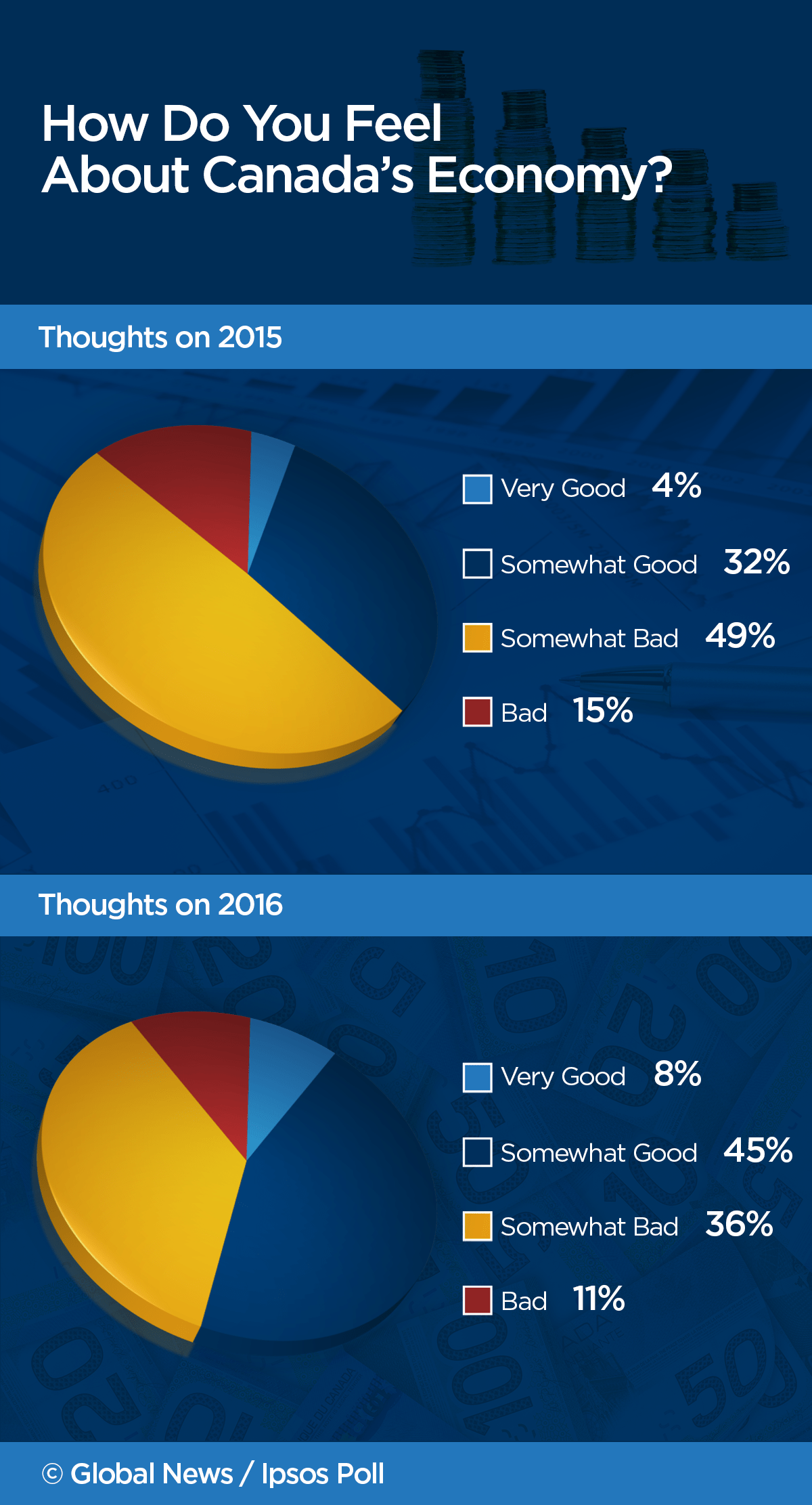 Canadians cautiously optimistic about national economy, personal finances - image
