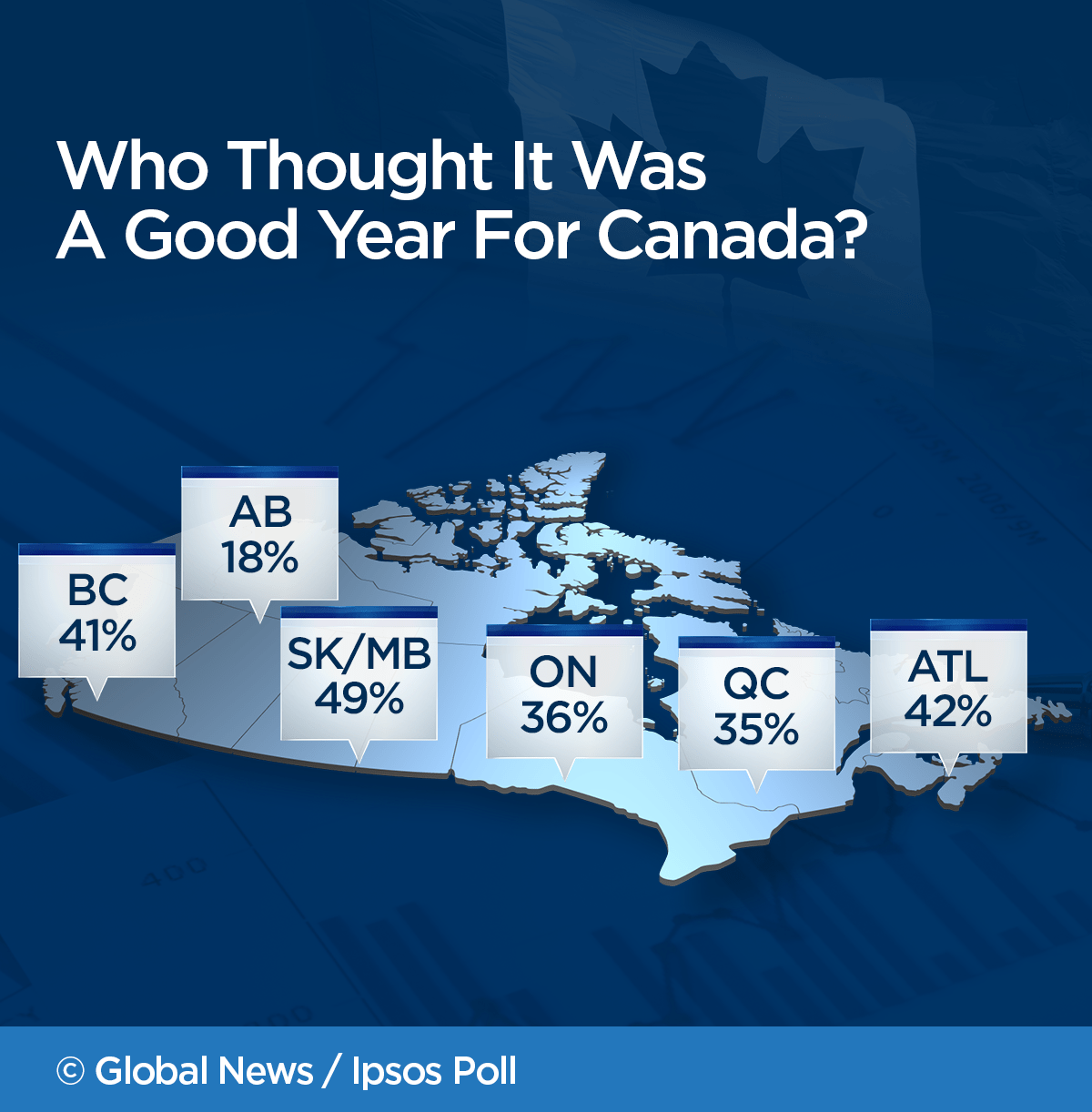 Canadians cautiously optimistic about national economy, personal finances - image