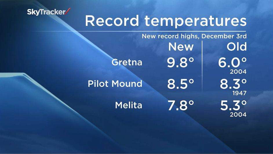 December temperatures breaking old records thanks to El Nino - image