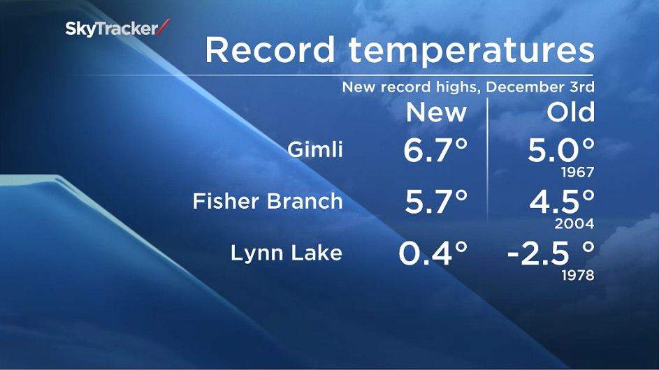 December temperatures breaking old records thanks to El Nino - image
