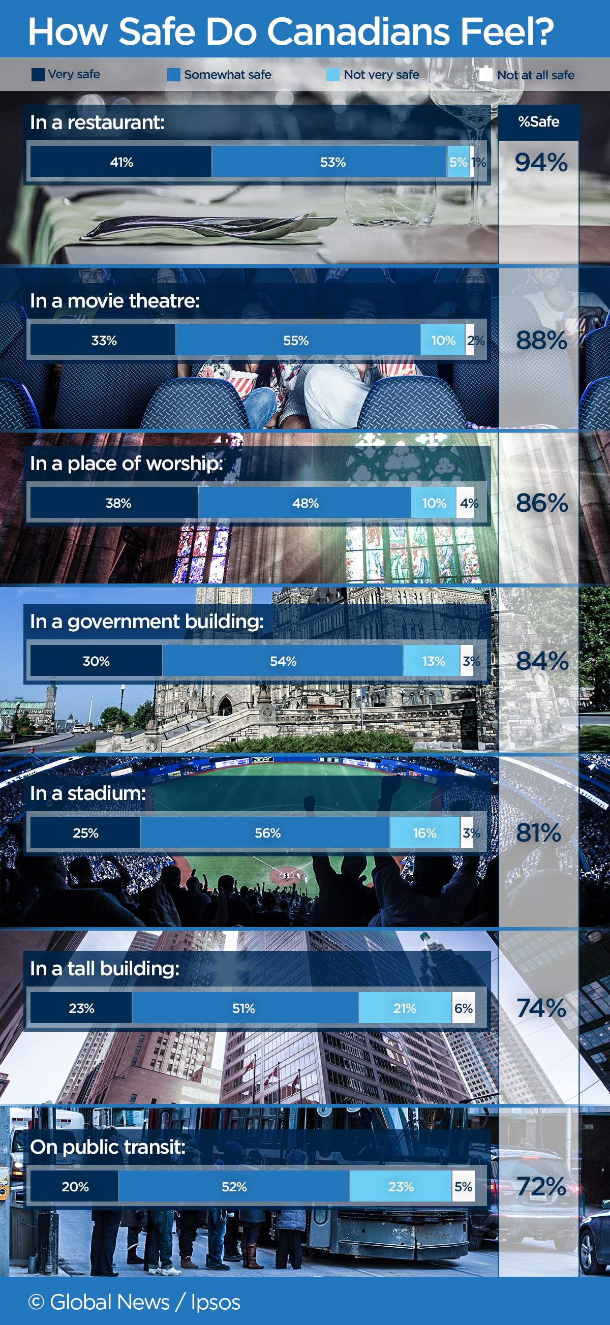 Canadians feel least safe on public transit, see Islamic State as ‘major threat’ - image