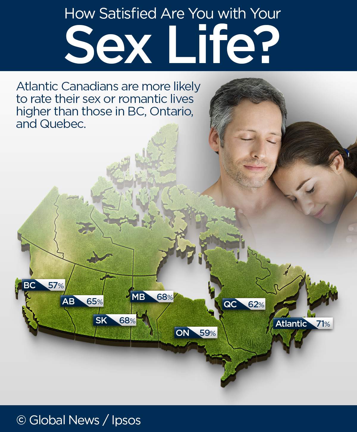 Only 61% of Canadians say they’re satisfied with their sex lives: Ipsos poll - image