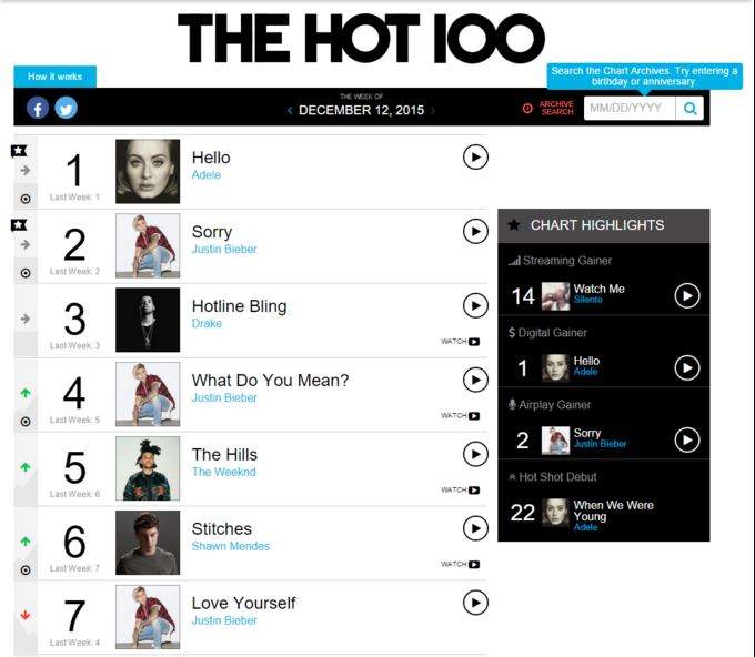 Billboard Hot 100