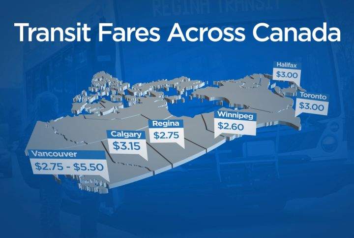 Transit fares Canada