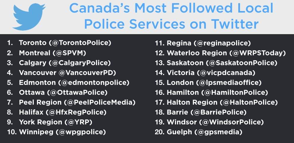 Courtesy: Twitter Canada