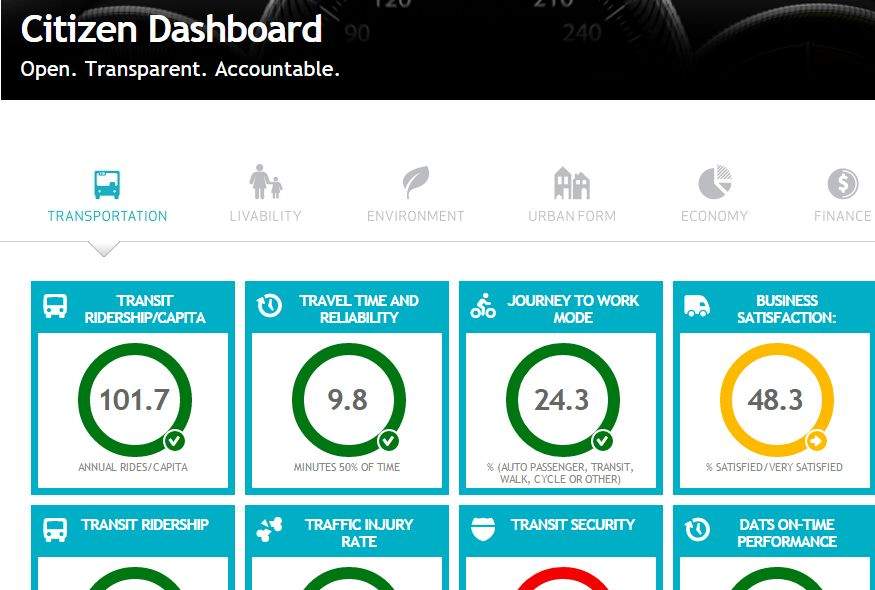 The City of Edmonton's Citizen Dashboard, part of the Open City Initiative.