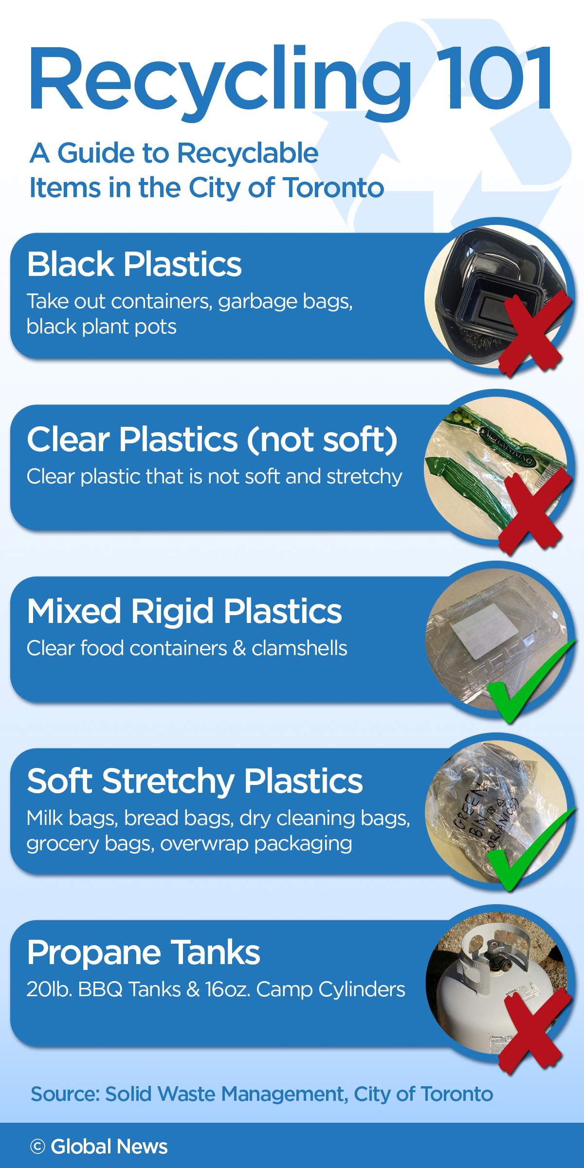 Biodegradable bags not required: A break down of Toronto recycling and composting misconceptions - image