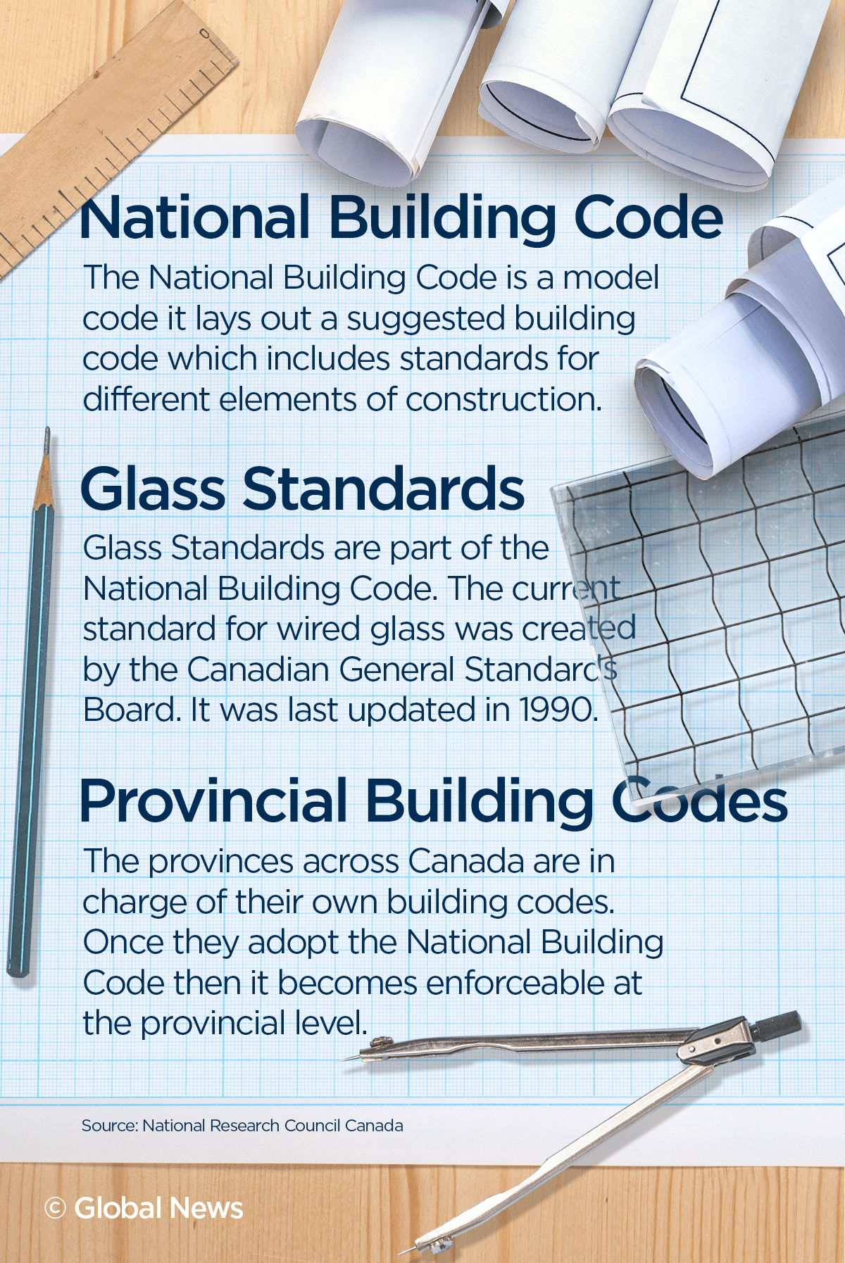 Wired glass, blamed for severe injuries, likely to remain in Canadian buildings for decades - image