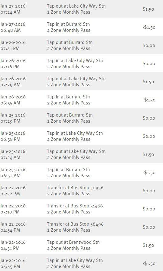 A sample of data tracked by the Compass Card. PRESTO also tracks similar information.