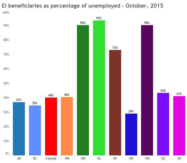 Alberta men have higher unemployment than Canadian average for the first time since 1989 - image