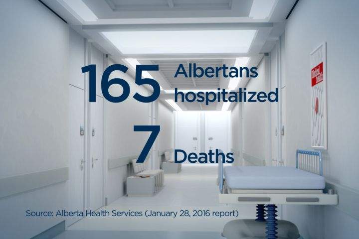 The latest flu numbers from AHS as of January 28, 2016.