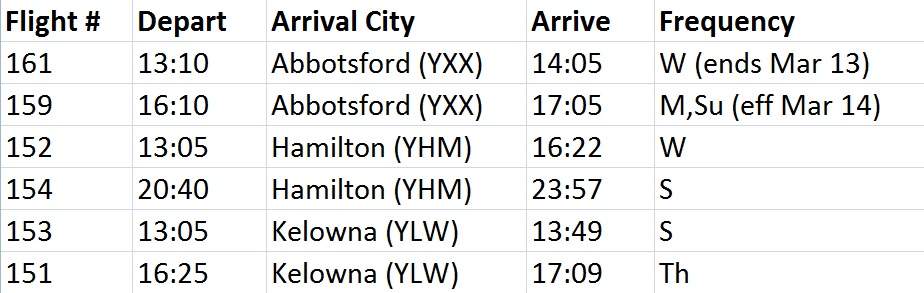 UPDATE: Discount airline NewLeaf Travel announces “ultra low” prices - image