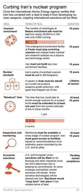 Iran hopeful ‘oppressive’ sanctions will lift after landmark nuclear deal - image