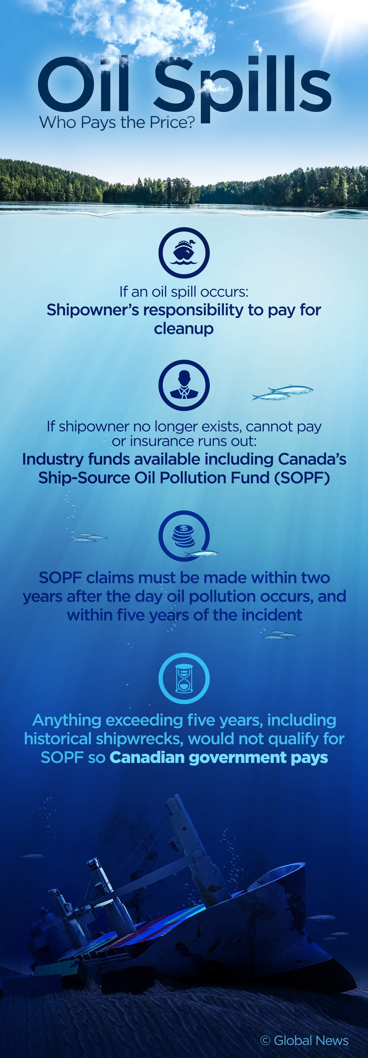 Hundreds of shipwrecks pose environmental threat to Canada’s coasts - image
