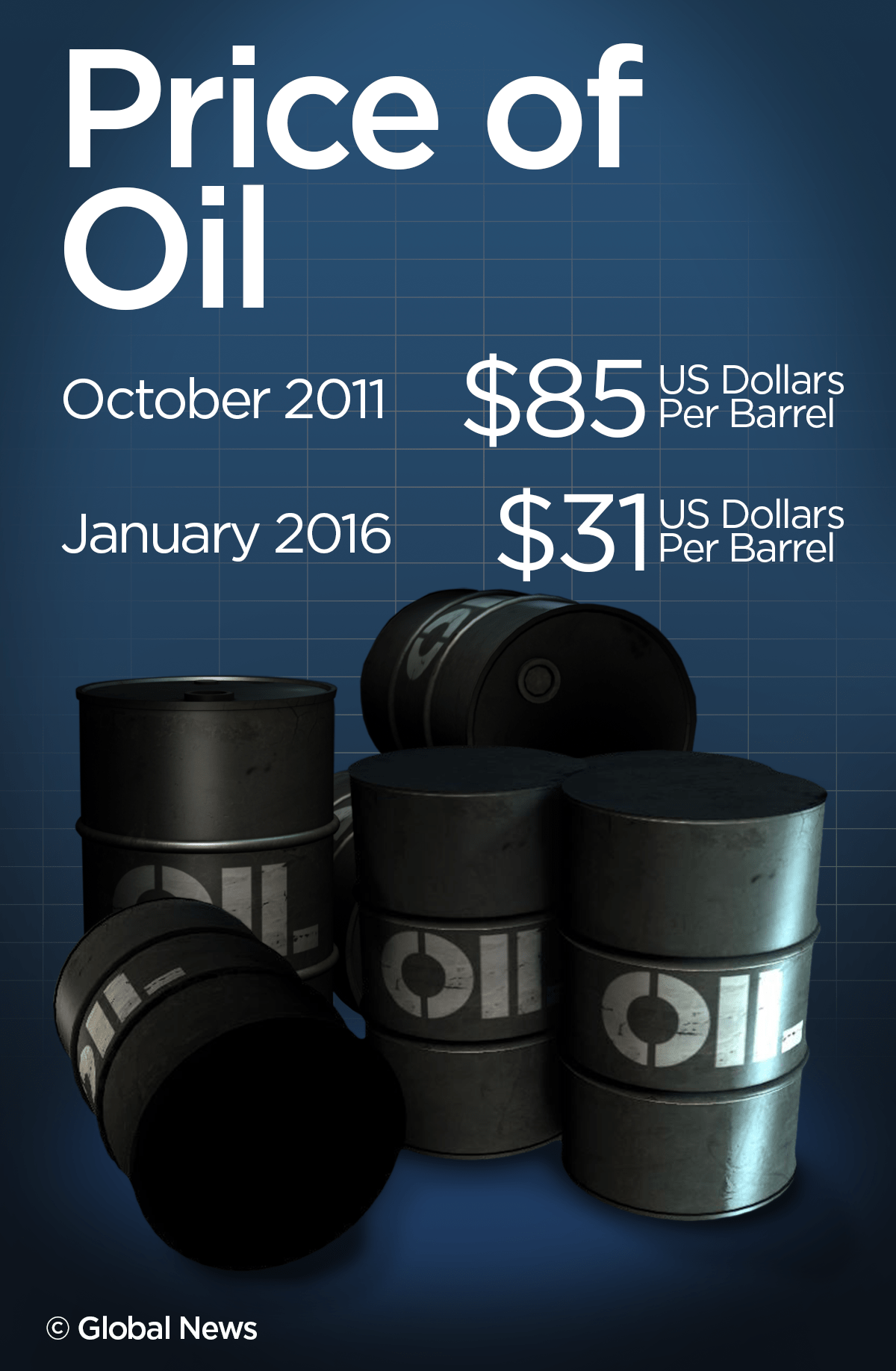 After the 2015 budget forecast of $57 and a revised $49 per barrel, a financial update could be challenging, according to University of Saskatchewan political scientist Joe Garcea.