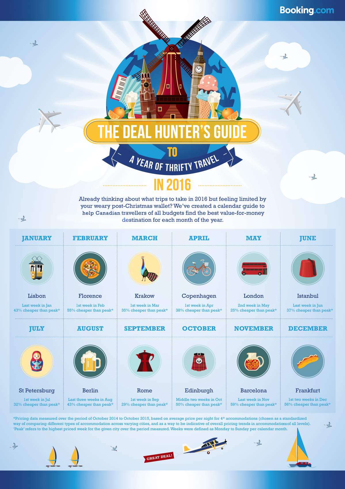 Eastern Europe and luxury hostels: tips for the thrifty traveller - image