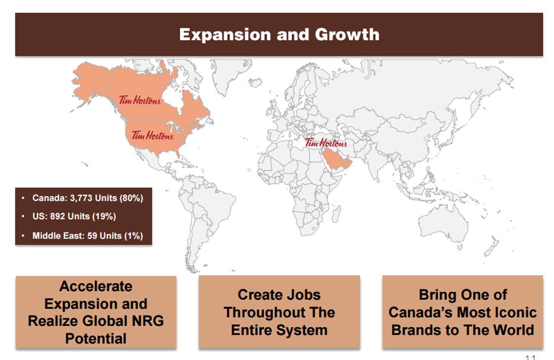 Will Tim Hortons become the ‘fastest-growing’ fast-food chain in U.S.? - image