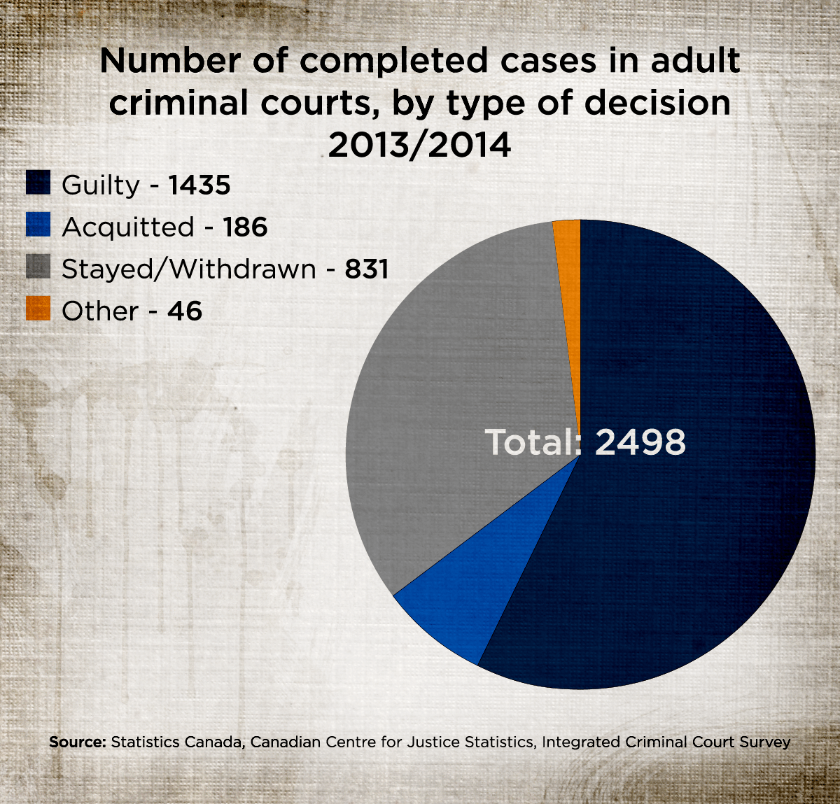 Following the path of a sexual offender - image