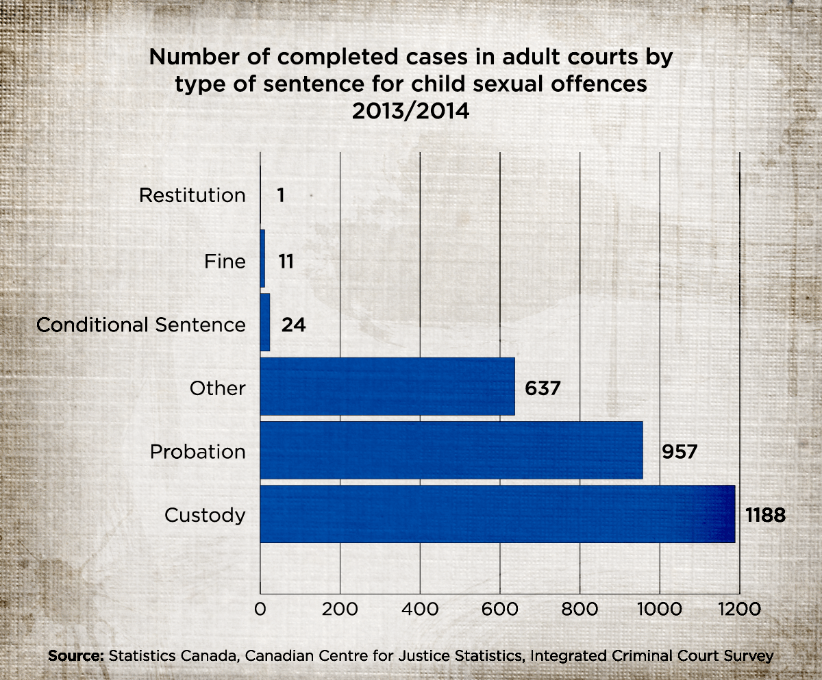 Following the path of a sexual offender - image