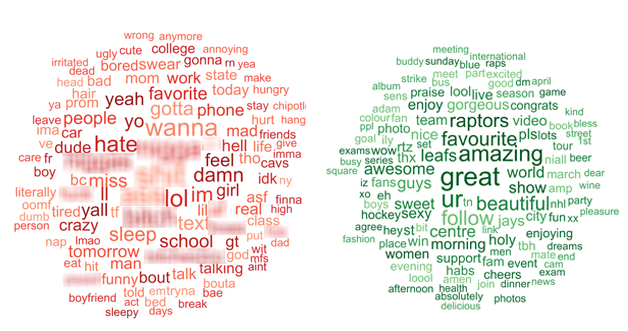 Word cloud of American tweets, left, versus Canada tweets, right.