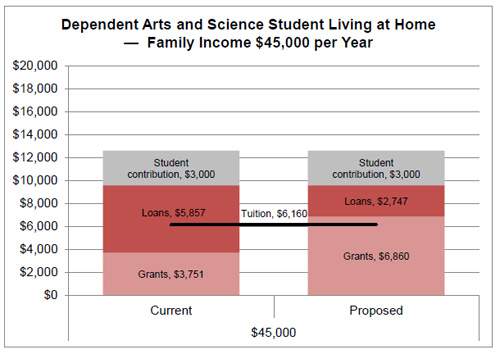 5 things to know about Ontario’s new free post-secondary tuition - image