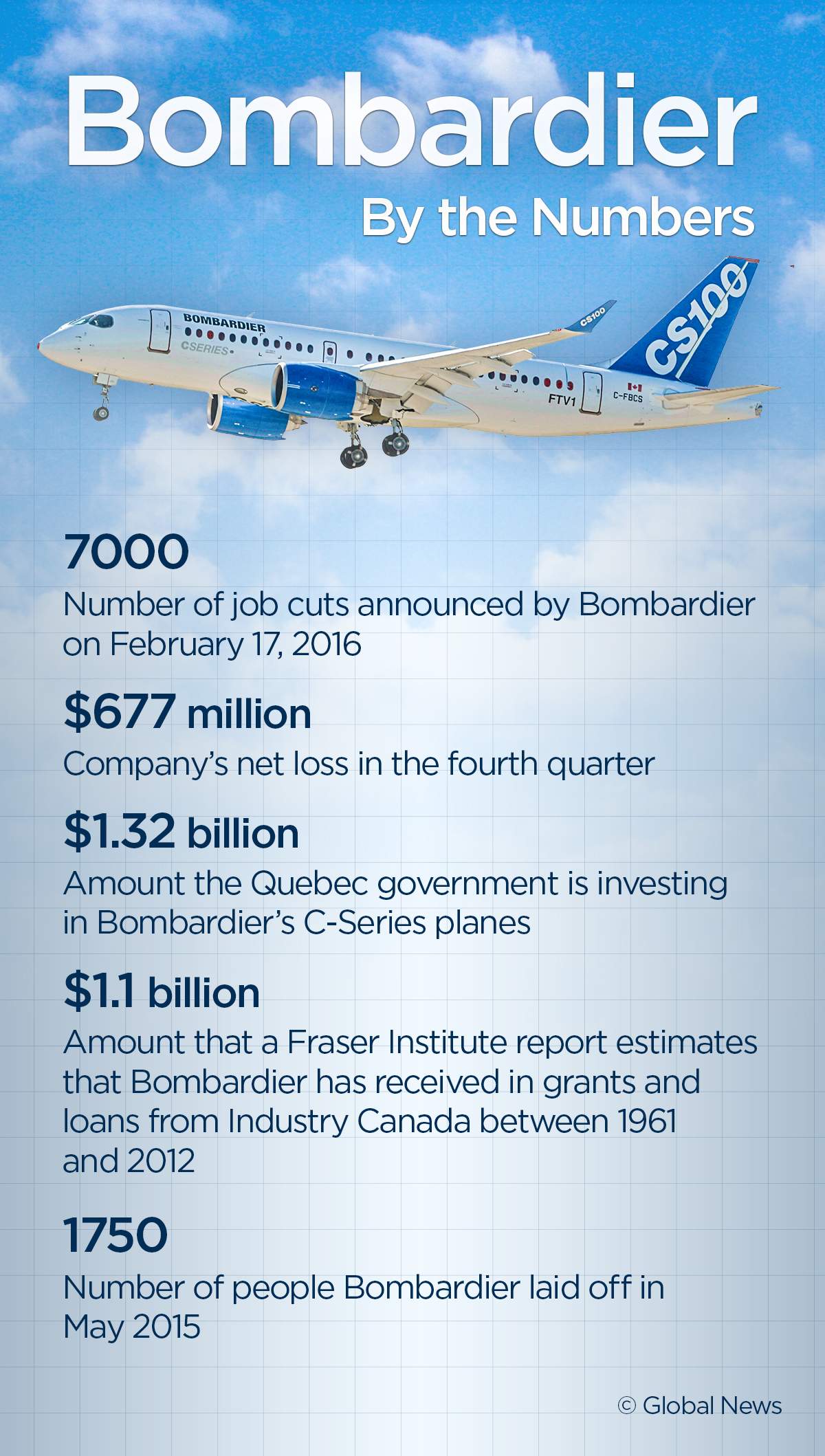 Garneau ‘saddened’ by Bombardier cuts, Mulcair cites ‘incompetence’ - image