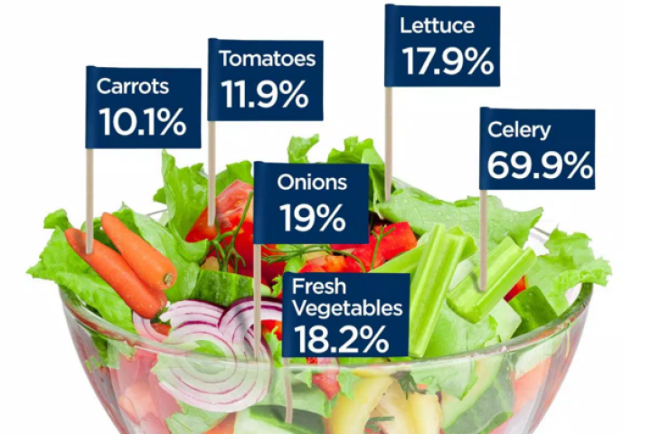 The sticker shock at the grocery store may be making it tricky to feed your family healthy fare, experts say.