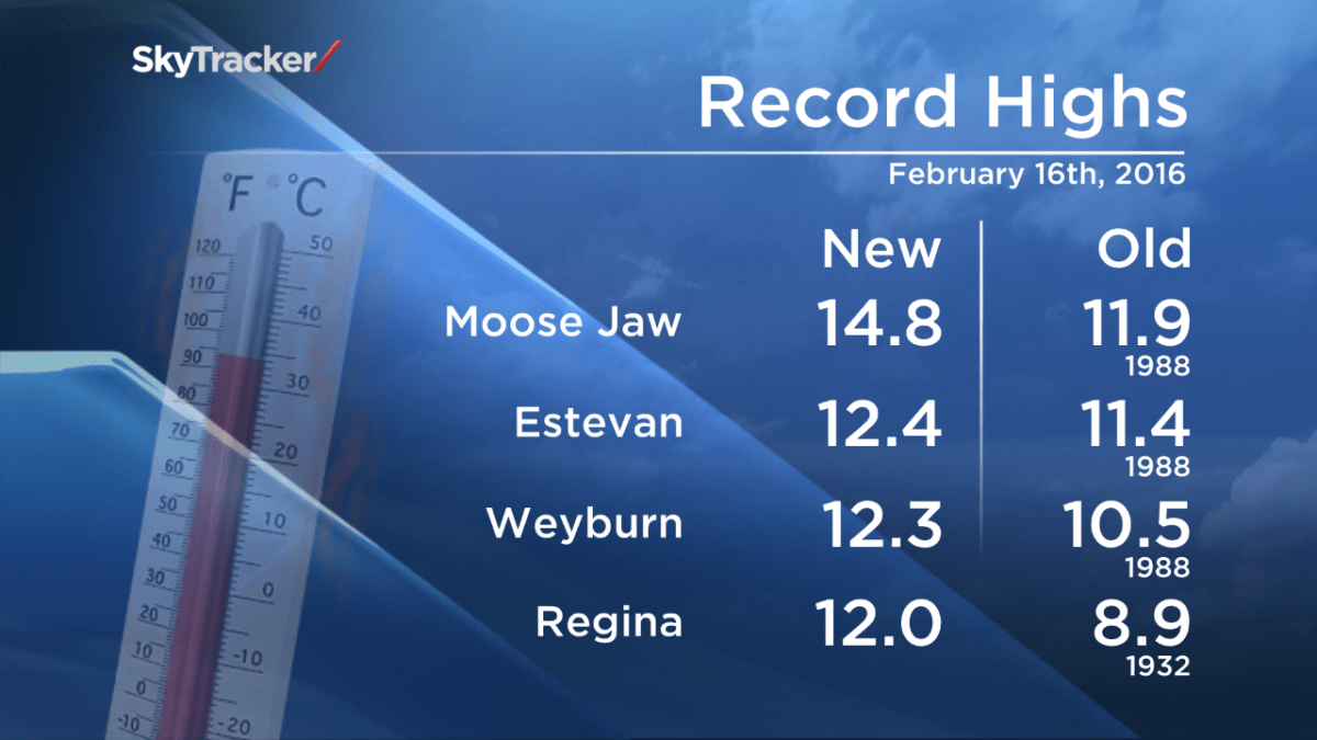 Southern Saskatchewan shatters warm weather records - image