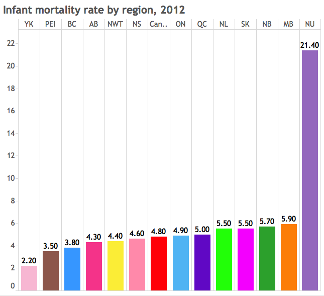 What’s killing babies in Canada’s North? - image
