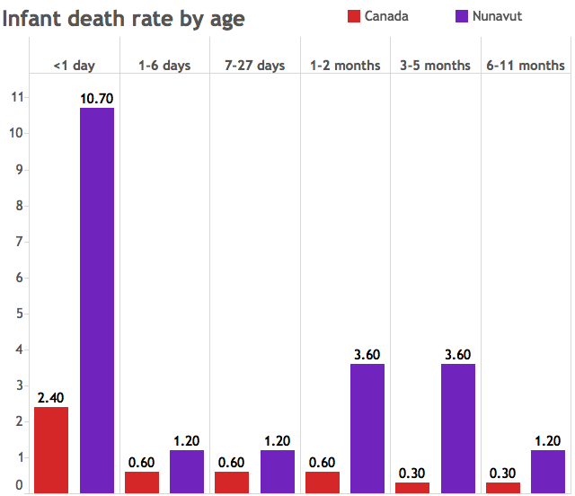What’s killing babies in Canada’s North? - image