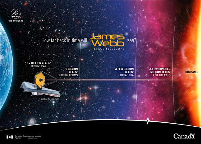 NASA’s James Webb Space Telescope closer to becoming largest ever launched - image