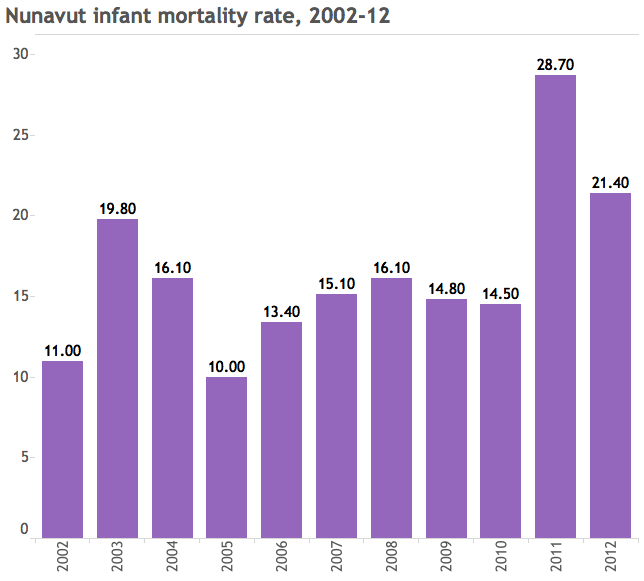 What’s killing babies in Canada’s North? - image