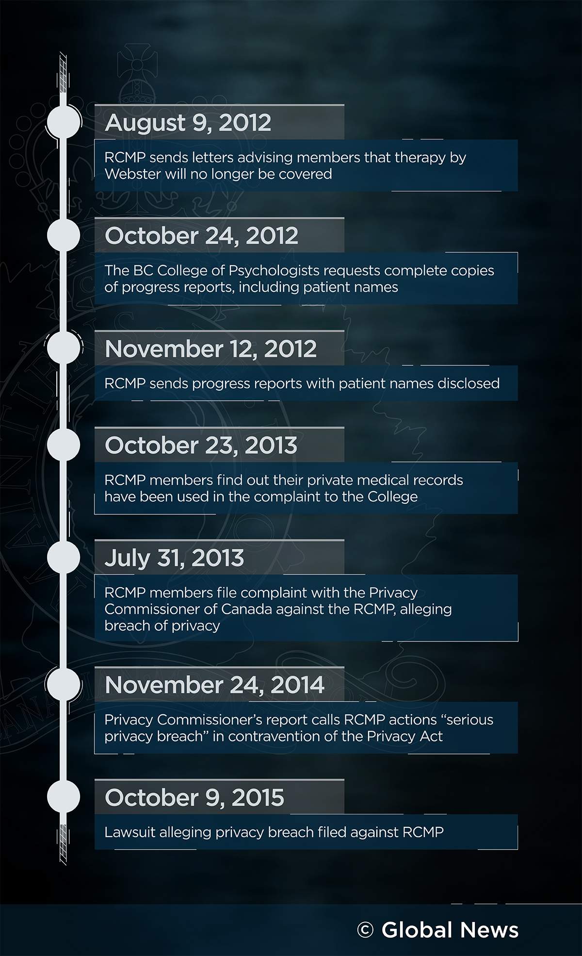 Five Mounties sue RCMP in alleged medical privacy breach - image