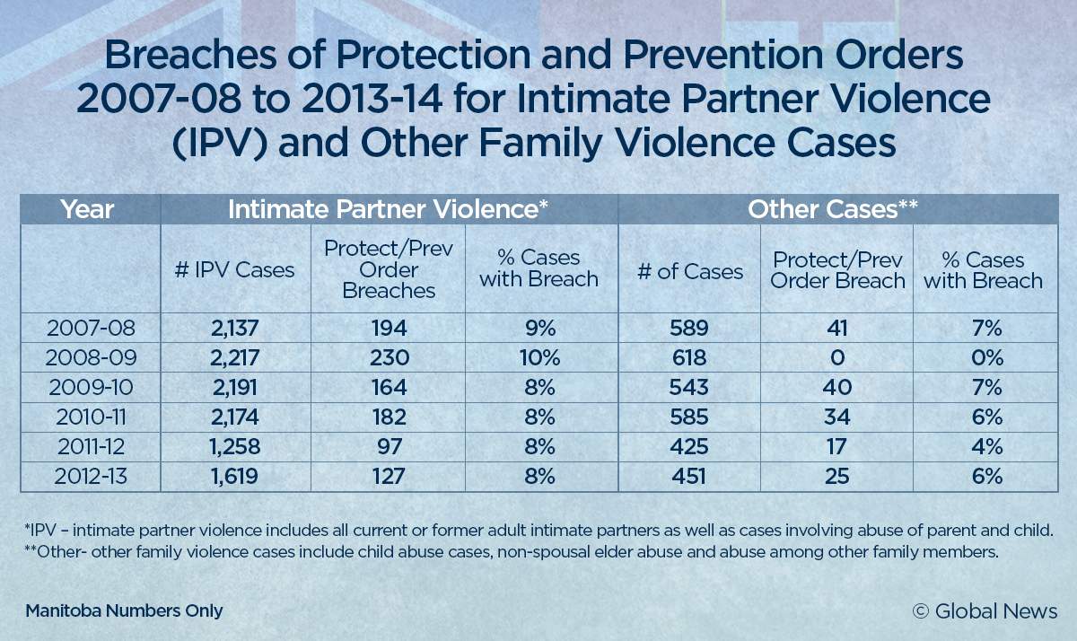 Domestic violence: when the law isn’t enough - image