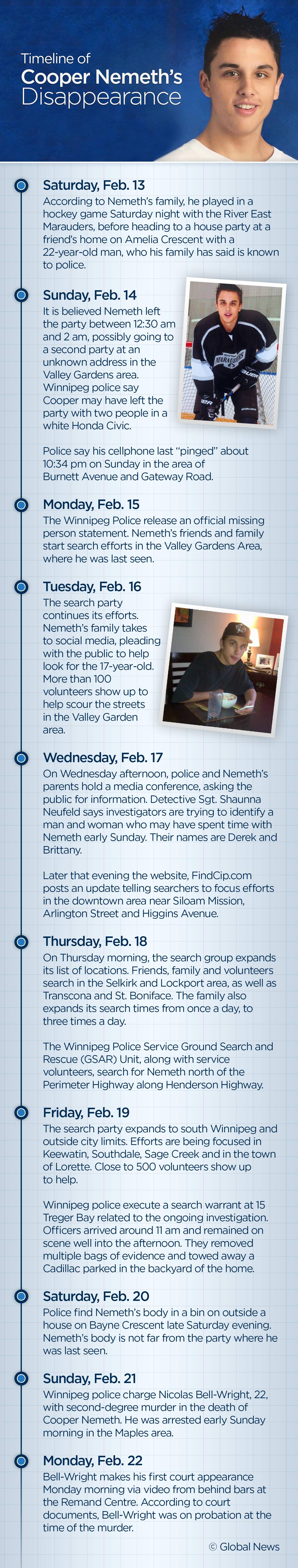 Timeline of Winnipeg teen Cooper Nemeth’s disappearance - image