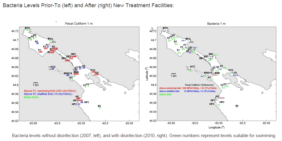 Bacteria levels prior-to (left) and after (right) new treatment facilities