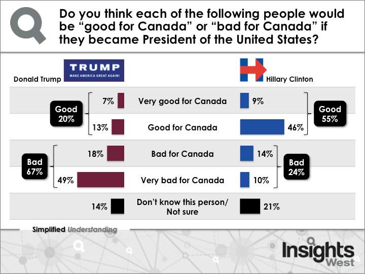 67% of Canadians think Donald Trump presidency would be bad for Canada: poll - image