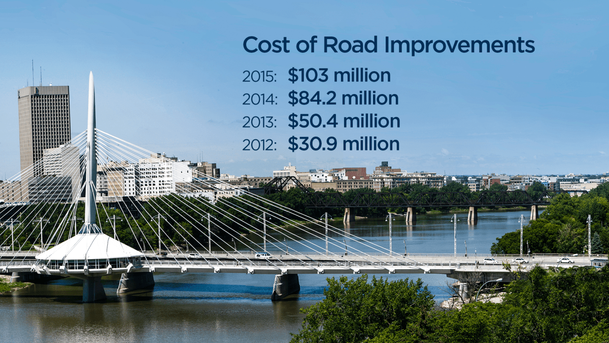 City’s preliminary budget to be tabled Wednesday afternoon - image