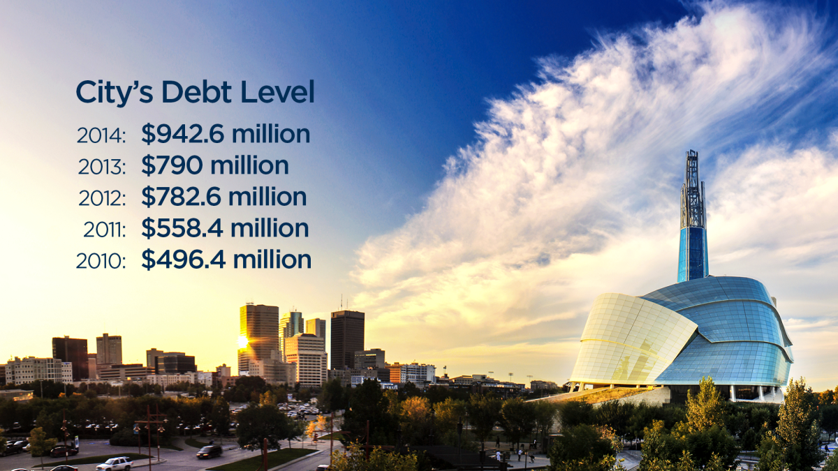 City’s preliminary budget to be tabled Wednesday afternoon - image
