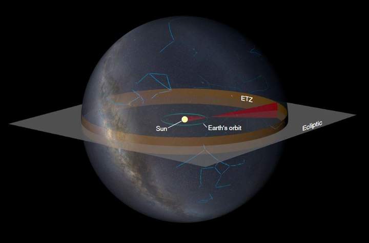 Earth’s “transit zone”