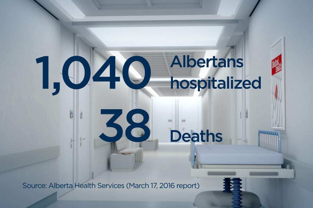 Alberta Health Services has released the latest numbers regarding flu in our province.