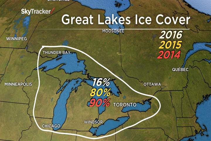 Due to an incredibly strong El Niño this winter, the Great Lakes barely had any ice coverage.