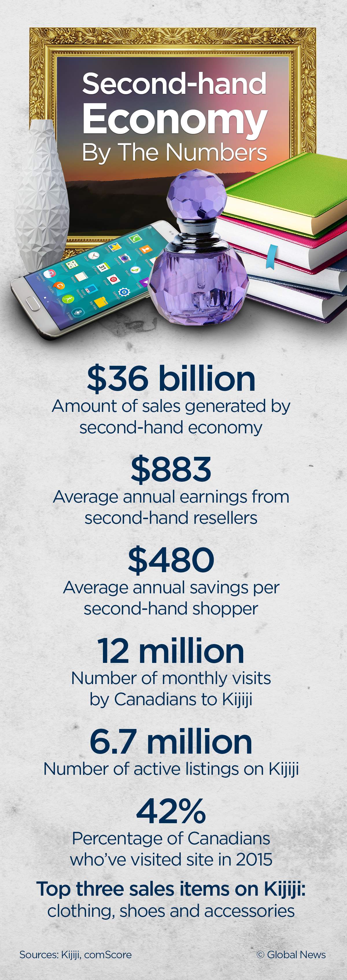 Here’s how big the Kijiji economy has become in Canada - image