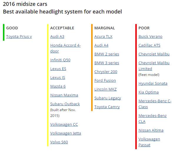 Study shows big performance gap, safety issues in many car headlights - image
