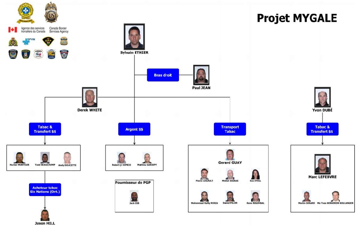 Quebec, U.S. police, RCMP bust drug, illegal tobacco ring with ties to bikers, reserves - image