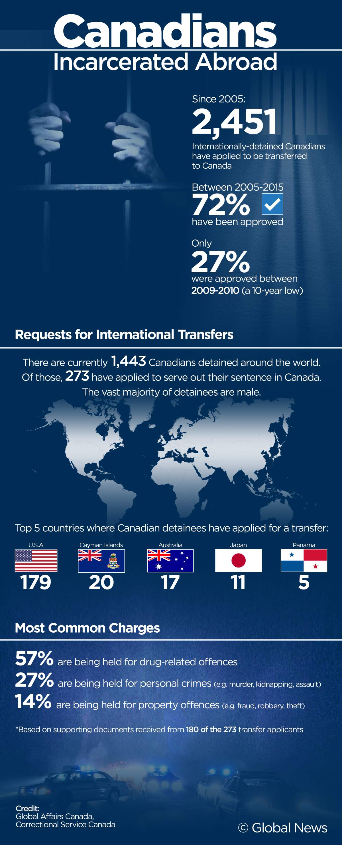 Not enough being done to help hundreds of Canadians detained abroad: lawyers - image