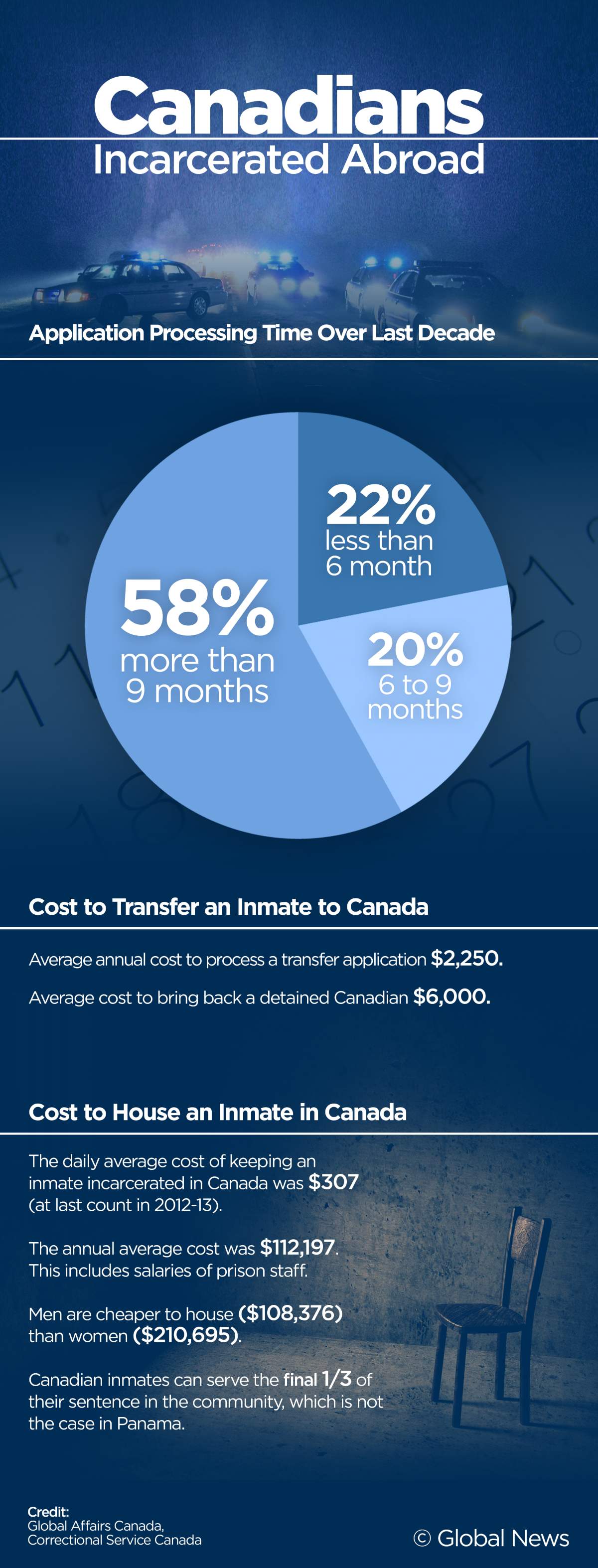 Not enough being done to help hundreds of Canadians detained abroad: lawyers - image